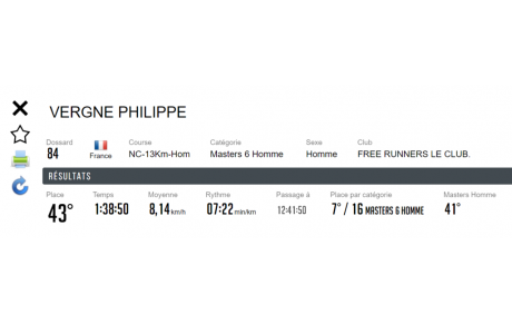 Grosse performance de Philippe en MN !